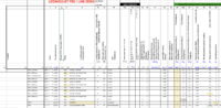 Line list