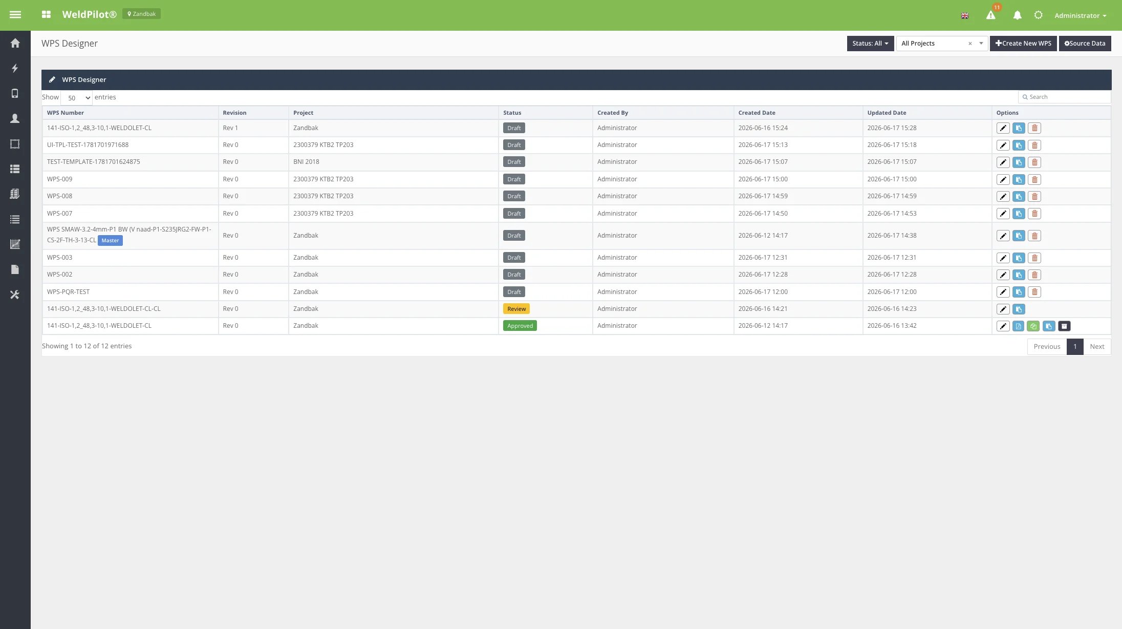 WPS list overview
