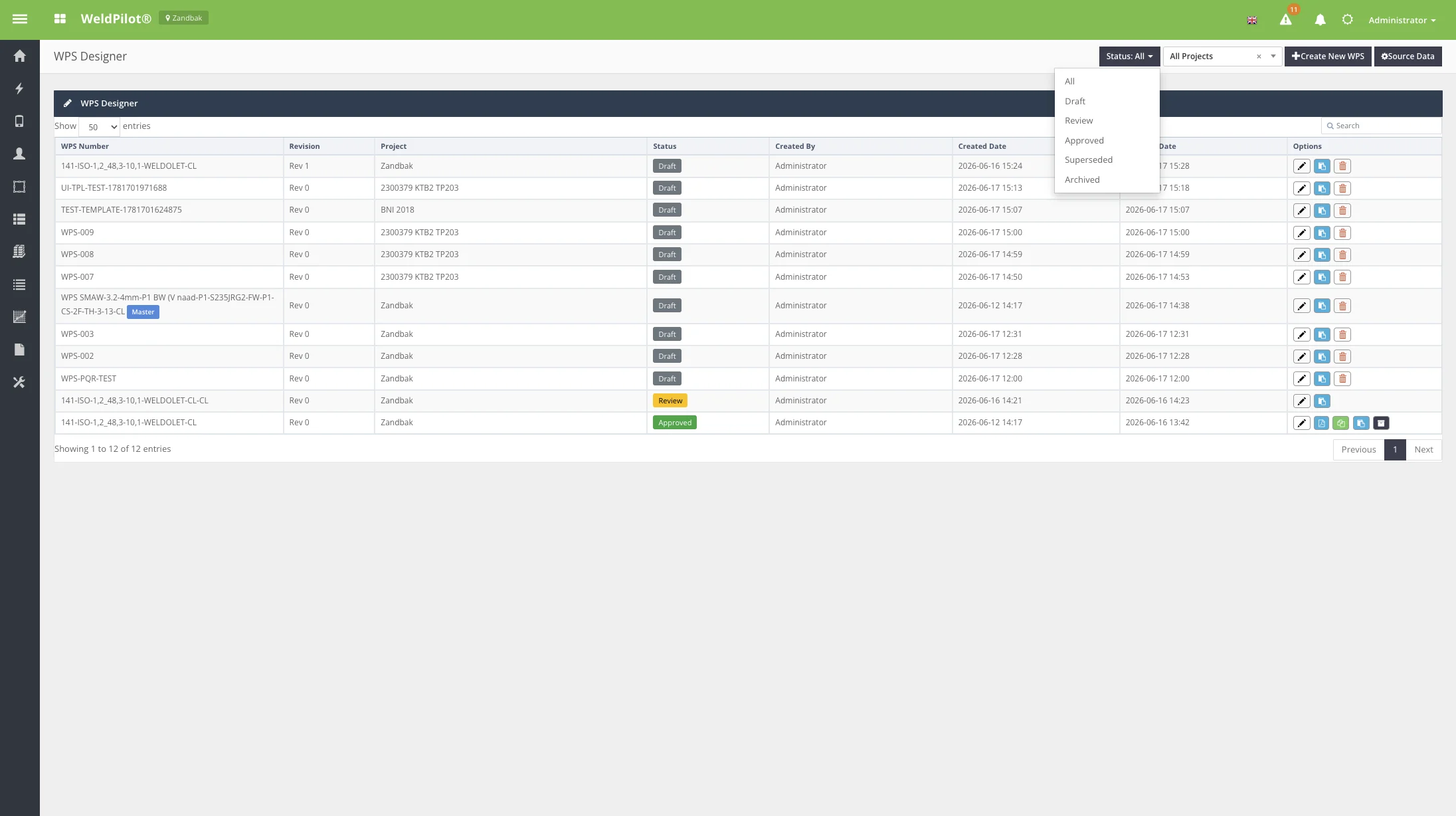 Status filter dropdown